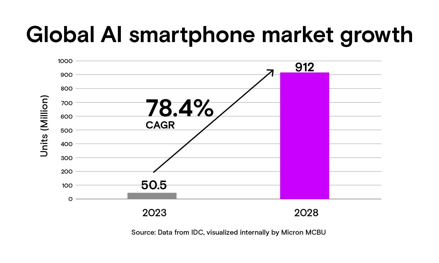 一面美国国旗立在写有“国家 DRAM 日招待会”的标志旁边