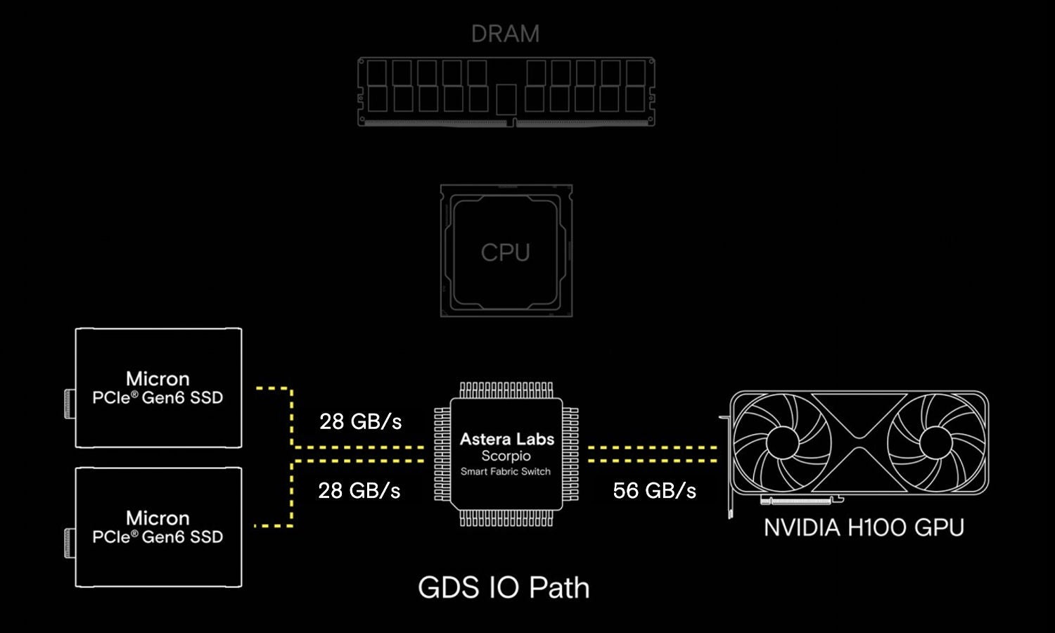 关于数据处理工作负载研究的信息图